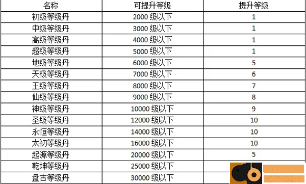 热血寻秦(传奇打金游戏) 热血寻秦(传奇打金游戏)