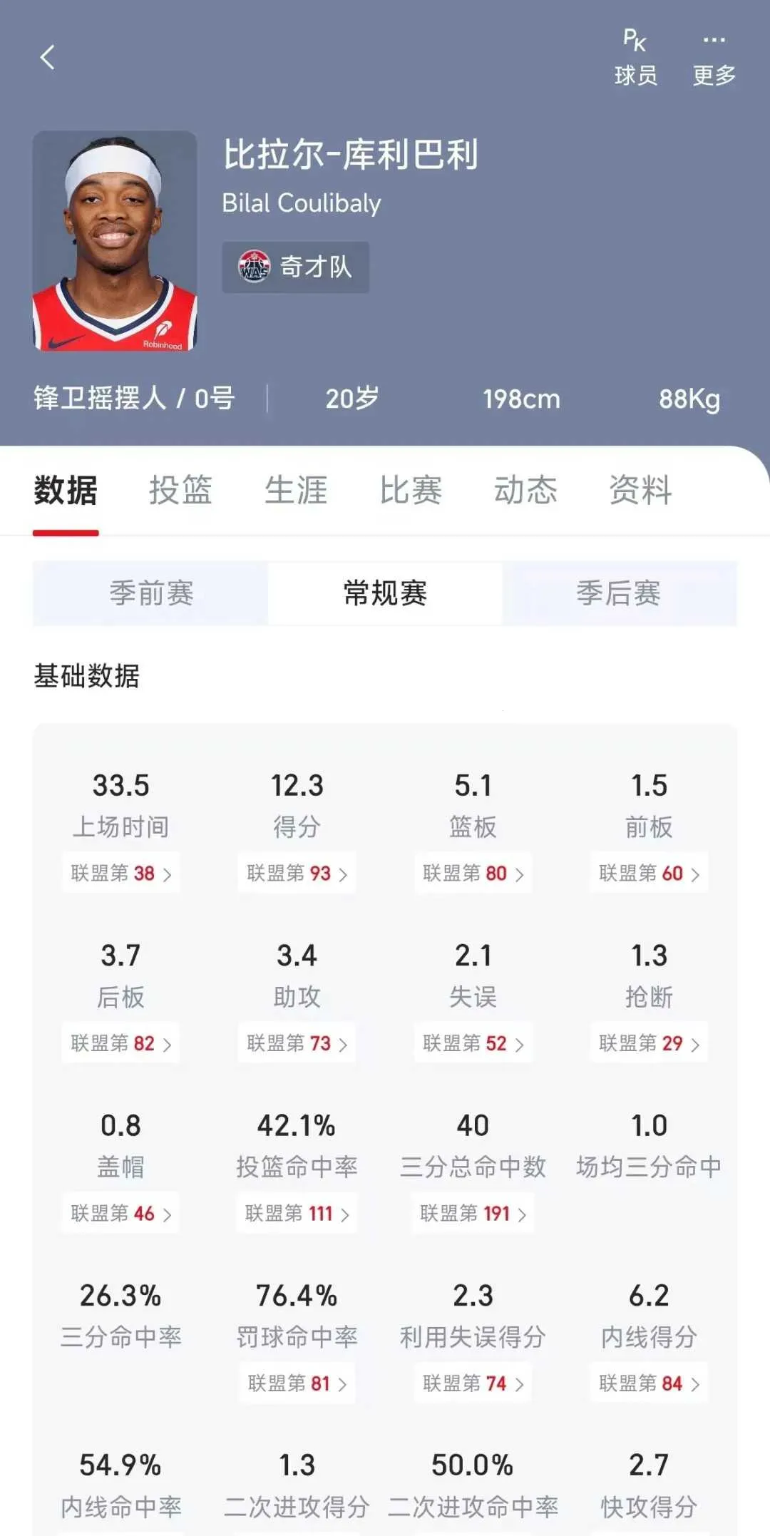 NBA2K All Star(���򾺼�����)