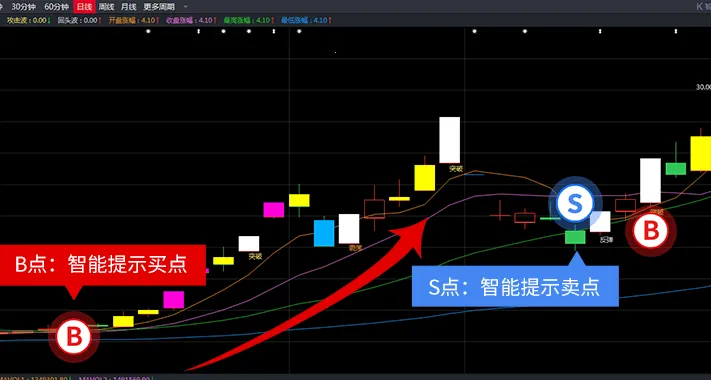 ��ţţ��Ʊ(��ƱͶ��Ӧ��)