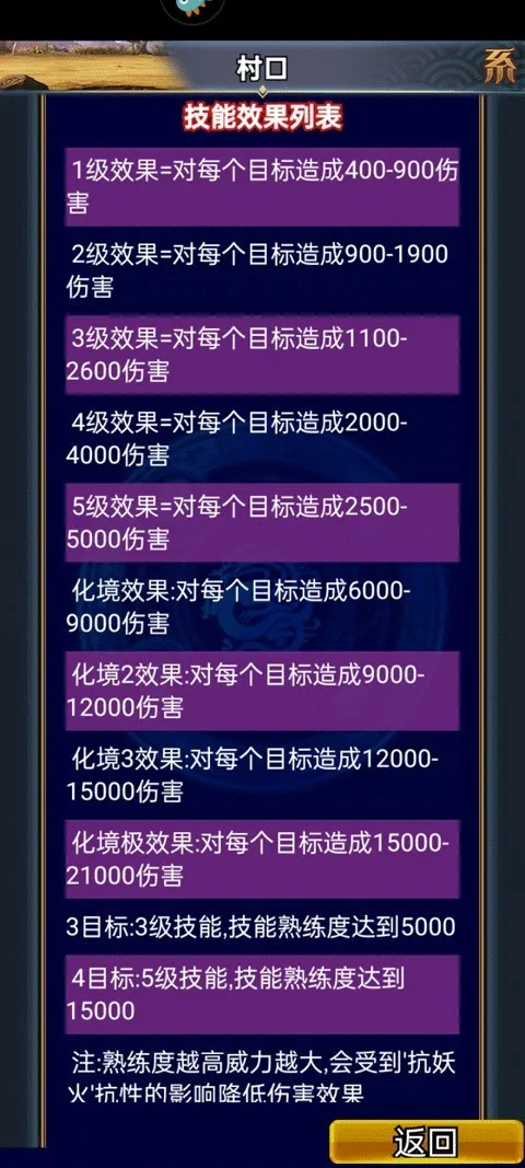 �����������OL(��������ð������)