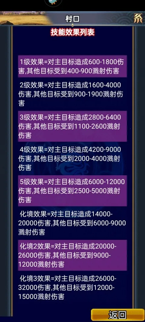 �����������OL(��������ð������)