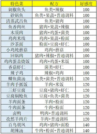 ʢ������(��������Ϸ)