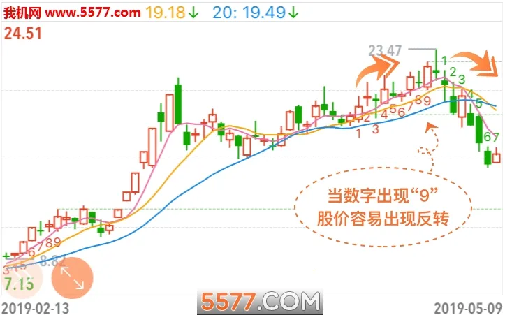 ���ƹ�(��ƱͶ��ƽ̨)v7.5.5 �ֻ����ͼ