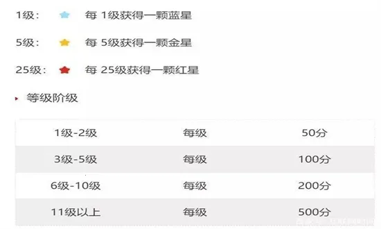 �����ȷ�