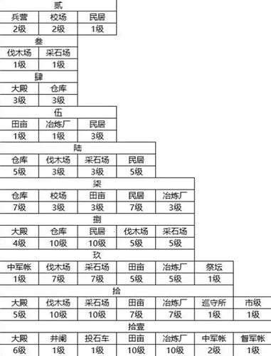 荣耀新三国2026官方正版 荣耀新三国2026官方正版