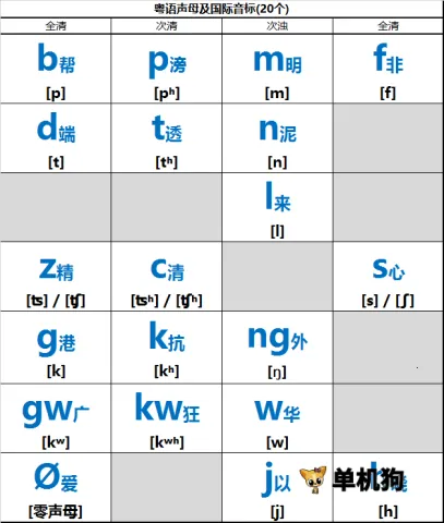 �ȸ��������뷨�����ֻ���