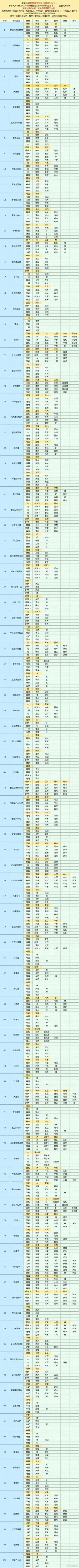 魔卡少女樱回忆钥匙 魔卡少女樱回忆钥匙