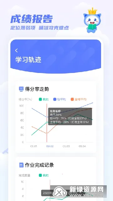 ��ѧ��ѧ��