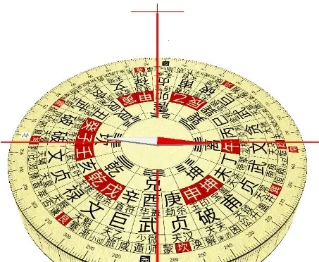 3D����ָ����