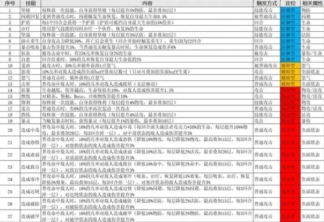 ս����(��ְҵ������Ϸ)