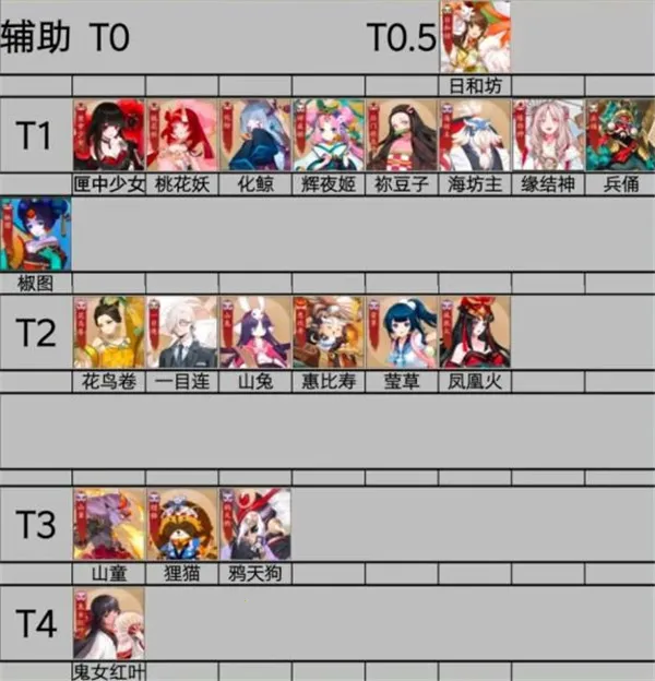 决战平安京b服2026官方最新版本 决战平安京b服2026官方最新版本