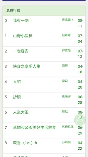 BL�Ŀ�(С˵�Ķ�����)v1.0.0 ��Ѱ��ͼ