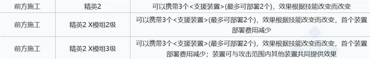 明日方舟(策略塔防手游) 明日方舟(策略塔防手游)