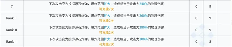 明日方舟(策略塔防手游) 明日方舟(策略塔防手游)