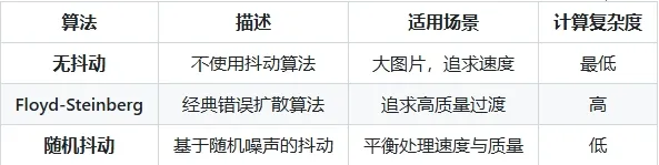 Lut2Photo2026�ٷ����°汾