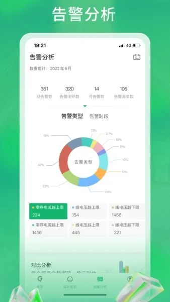 极能能耗(电站能耗管理) 极能能耗(电站能耗管理)