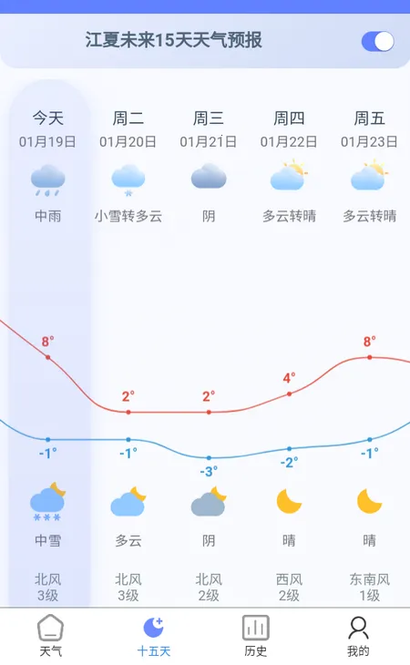 千问天气(天气查询软件) 千问天气(天气查询软件)