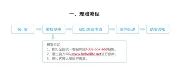 渤海保呗(保险服务平台) 渤海保呗(保险服务平台)