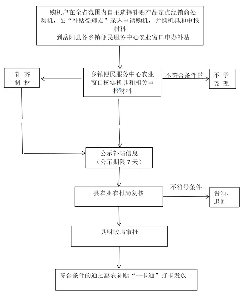 湖南农机补贴最新手机版 湖南农机补贴最新手机版
