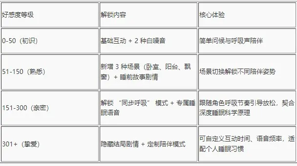 深度睡眠2移植安卓版手机版 深度睡眠2移植安卓版手机版