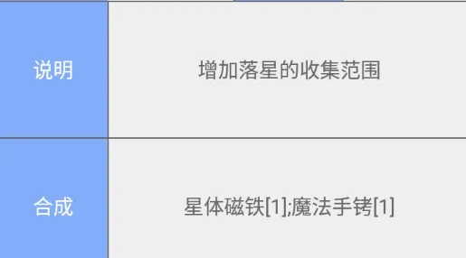 泰拉瑞亚合成表安卓版手机版 泰拉瑞亚合成表安卓版手机版