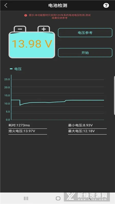 OBD����(�����������)