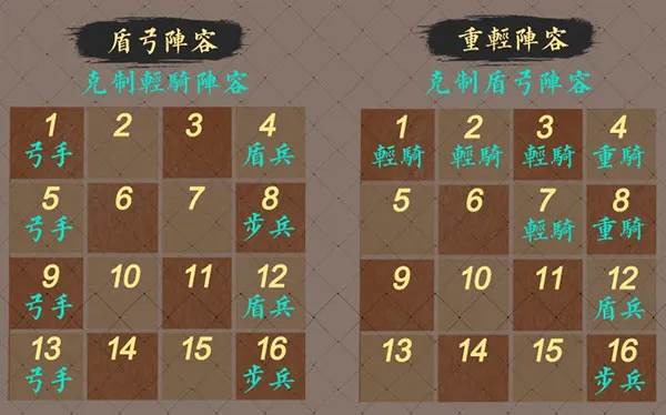 少年三国志零小y(三国策略游戏) 少年三国志零小y(三国策略游戏)