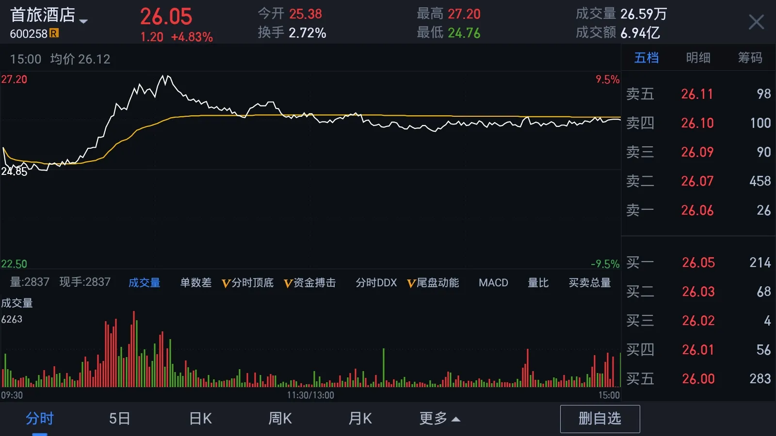 大智慧(手机炒股软件) 大智慧(手机炒股软件)