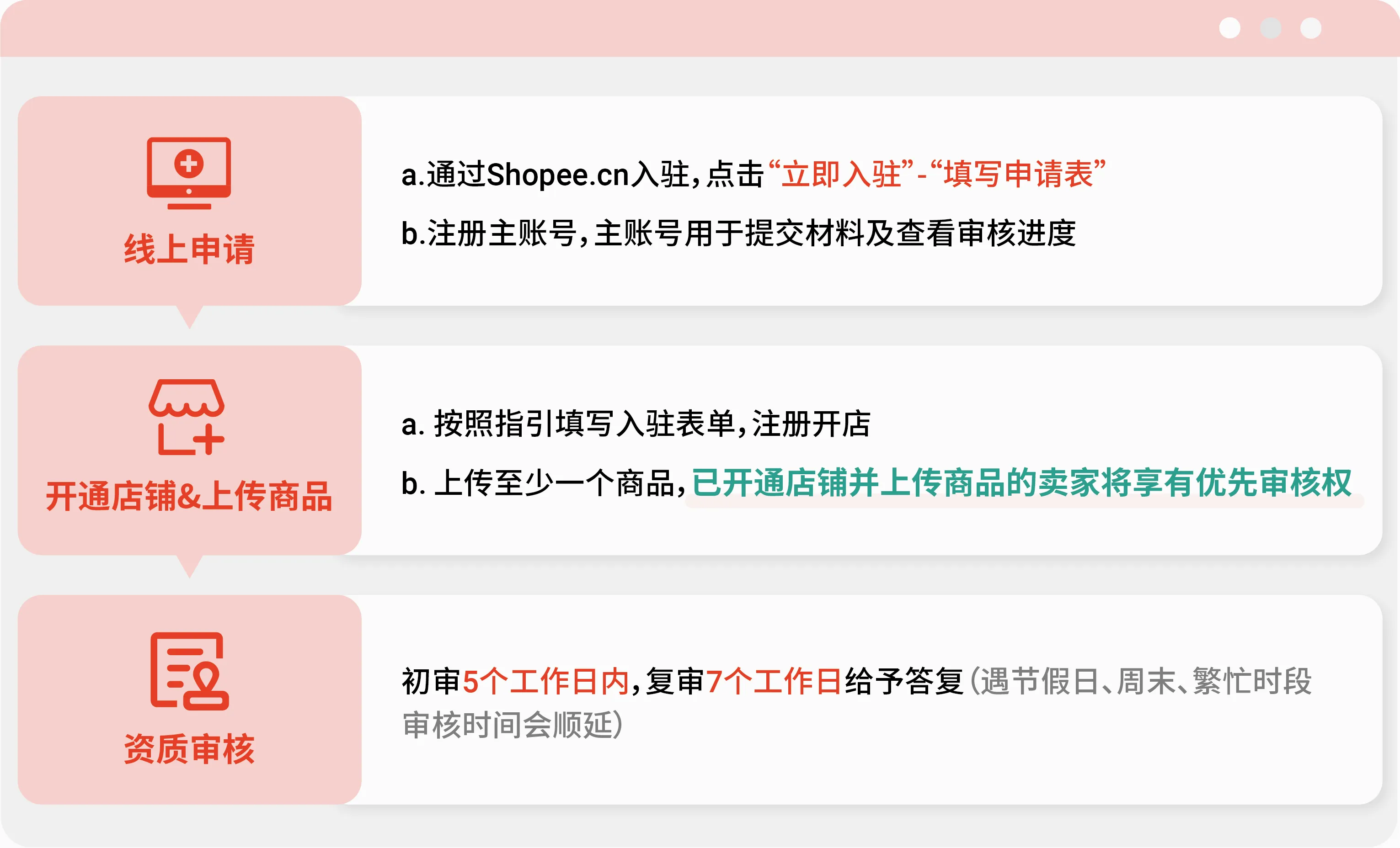 虾皮跨境电商(跨境电商平台) 虾皮跨境电商(跨境电商平台)