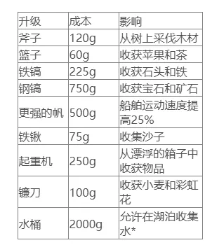 云端商人(云端贸易经营游) 云端商人(云端贸易经营游)