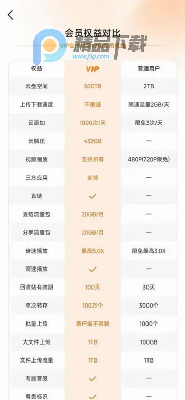 光鸭云盘(高速云盘工具) 光鸭云盘(高速云盘工具)