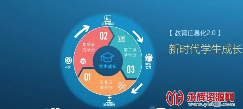 爱班级(院校事务管理) 爱班级(院校事务管理)
