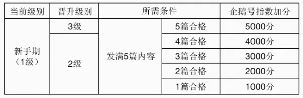 企鹅号(内容创作平台) 企鹅号(内容创作平台)