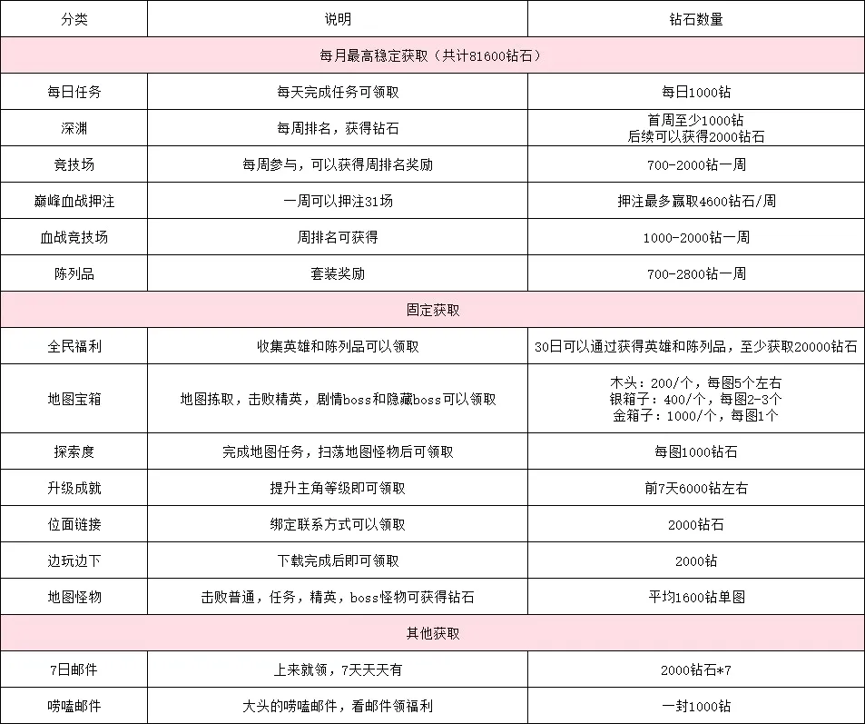 最后的勇者(策略冒险游戏) 最后的勇者(策略冒险游戏)