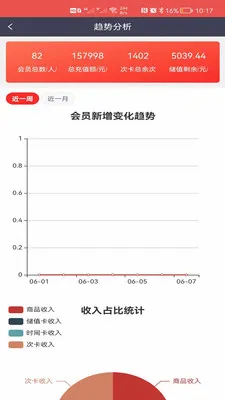 Ӫ�Ż�Ա��ϵͳ(��Ա������ϵͳ)v3.1.1 �ֻ����ͼ