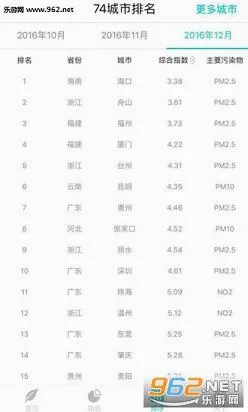 ��������������׿���ֻ���v4.5.2 ��׿���ͼ