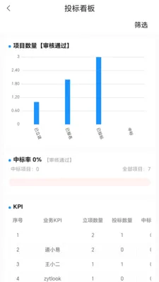 �����ƹ���(������ҵ����ϵͳ)v1.0.09 �ֻ����ͼ