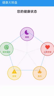 ��Сһ�󽡿���ع�������(�����������)v1.0.0 �ٷ������ͼ